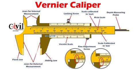Vernier Caliper Types Parts And Working Principle Engineering
