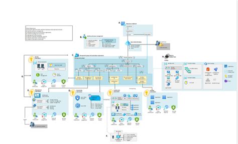 Ultimate Guide For Enterprise Scale Landing Zone For Azure By