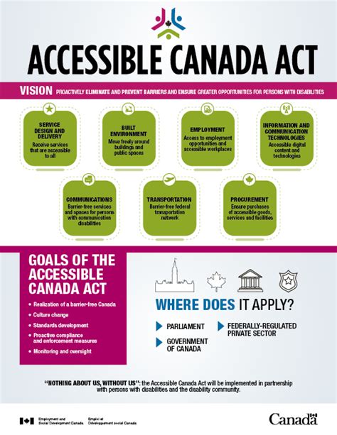 Making An Accessible Canada For People With Disabilities Canadaca