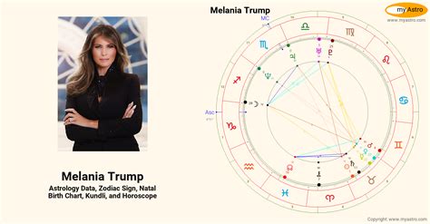 Melania Trumps Natal Birth Chart Kundli Horoscope Astrology