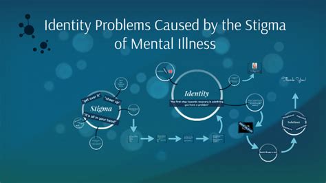 The Stigma Of Mental Illness And Identity By Cayla Murphy
