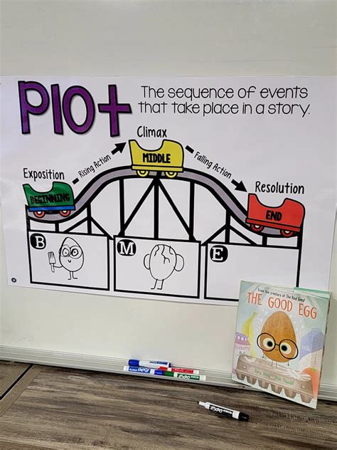 Plot Anchor Chart Hard Good Beginning Middle End Sequence Of Events