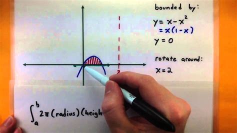 Calculus Find The Volume Using The Shell Method 2 Youtube