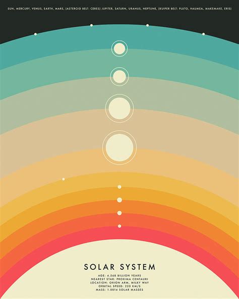 Solar System Digital Art By Jazzberry Blue Fine Art America