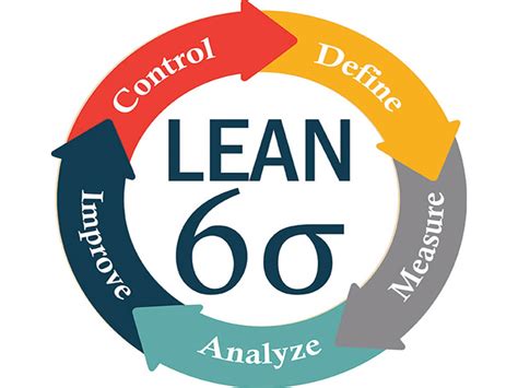 What Is Lean Six Sigma 100 Effective Ltd Riset