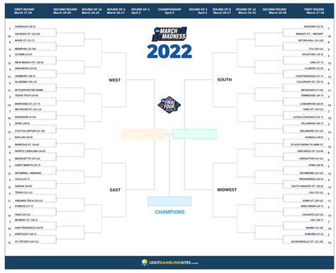 Free March Madness Brackets For 2022 Printable Templates