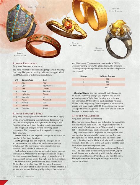 Review Dungeons And Dragons 5th Edition Rules Pop Culture Leftovers