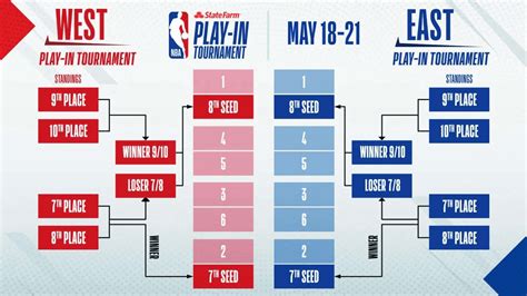 The finals appearance is the first for phoenix. Nba Playoffs Bracket 2017 : NBA Playoff Picture 2021 ...