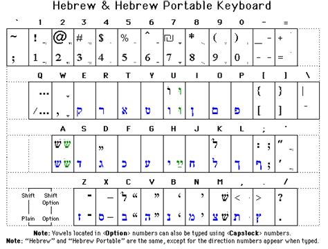 Hebrew Keyboards