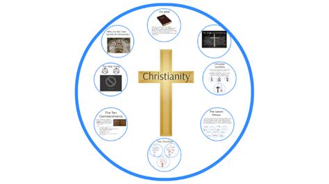 What Are The Core Beliefs Of Christianity By Screw Life On Prezi