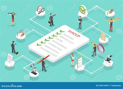 HACCP Hazard Analysis Of Critical Control Points Stock Illustration