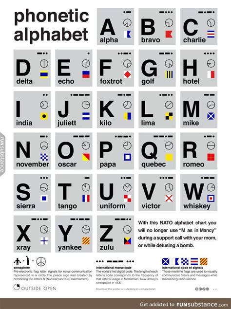 Check out our alphabet militaire selection for the very best in unique or custom, handmade pieces from our shops. The NATO phonetic alphabet - when you want to impress that ...