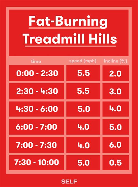 We did not find results for: 10 Minute Treadmill Exercises To Burn Fat Fast Self