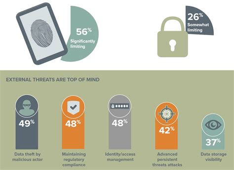 Health insurance is paying an organization (an insurance company) a set amount of money each the act of the insurance company paying for your health care is called covering your services. Key findings on the state of cloud cybersecurity in health care | The Center for Connected Medicine