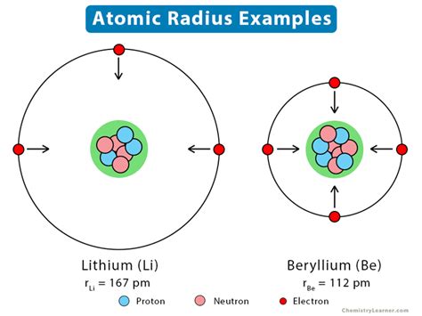 Atomic Radius Periodic Table Definition Elcho Table