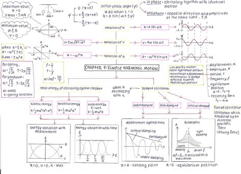 Chemistry if you have any notes on biology maths physics and science computer. Addy's LiFe as DiYaNa: summary of semester 1 matriculation ...