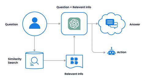 Langchain Csdn