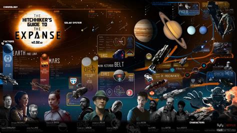 Visual Guide To The Expanse Scifiward