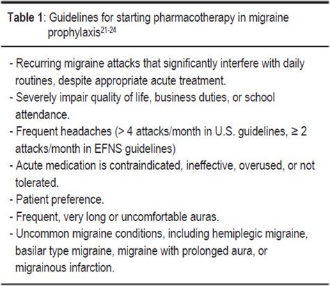 Update On Migraine Prophylaxis Things That Can Help Your Migraine Patients