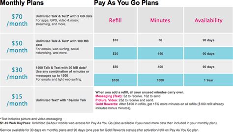 Pay as you go sims and bundles. Best prepaid mobile broadband in the USA - Australian ...