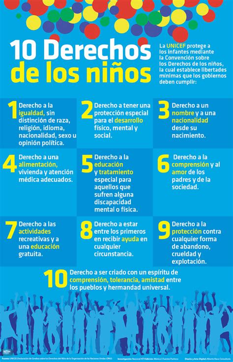 Los Derechos De Los Ninos Infografia Infografia Ninos And De Images