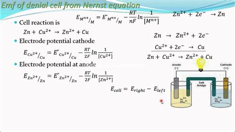 Emf Of Daniel Cell From Nernst Equationelectrochemistry Part 28 For