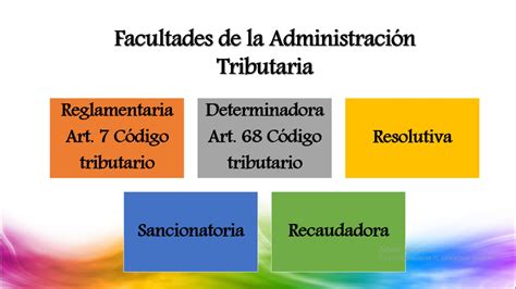 Facultades De La AdministraciÓn Tributaria TributaciÓn