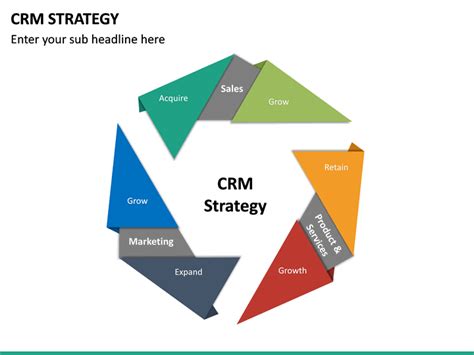 Crm Strategy Powerpoint Template Sketchbubble