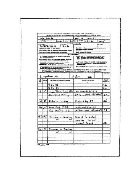 Figure 4 Da Form 2404 Used For Follow On Actions To Operatorcrew