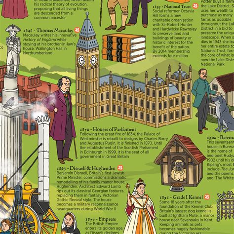British History Timeline Wallbook What On Earth Publishing What On