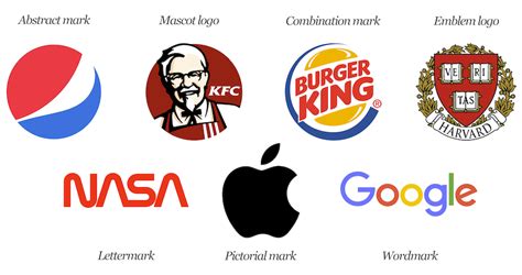 The 7 Types Of Logos And How To Use Them 99designs