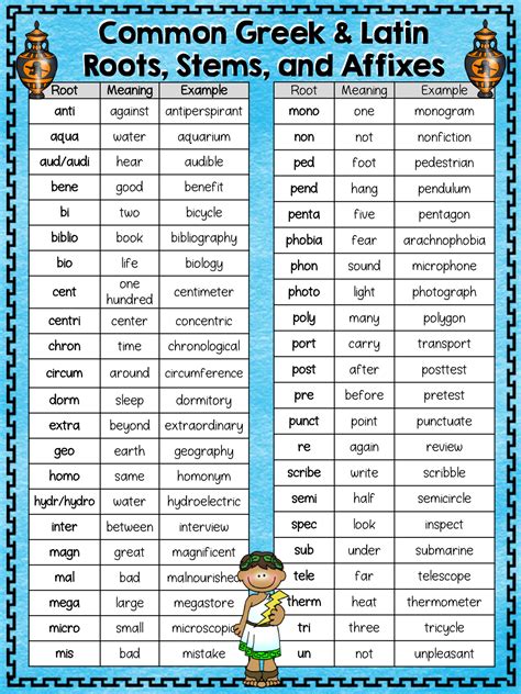 Greek And Latin Root Words Worksheet