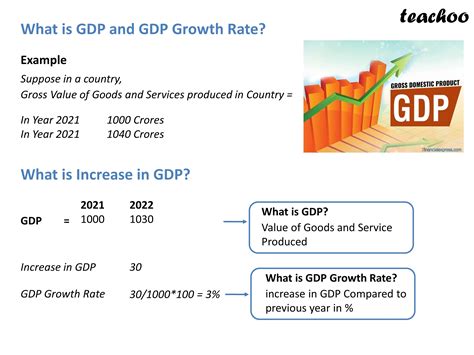 Comparison Of GDP India Pakistan And China Economics Class 12