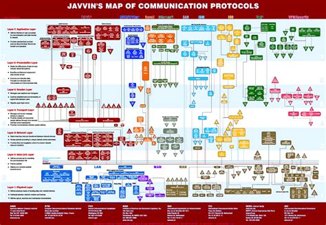 Looking For A Network Protocols Map Cisco Networking Networking