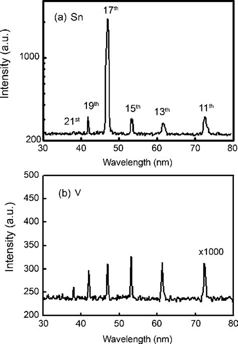 Hhg Spectra From A Tin And B Vanadium Laser Ablation Irradiated By