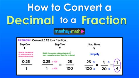 How To Convert Decimal To Fraction