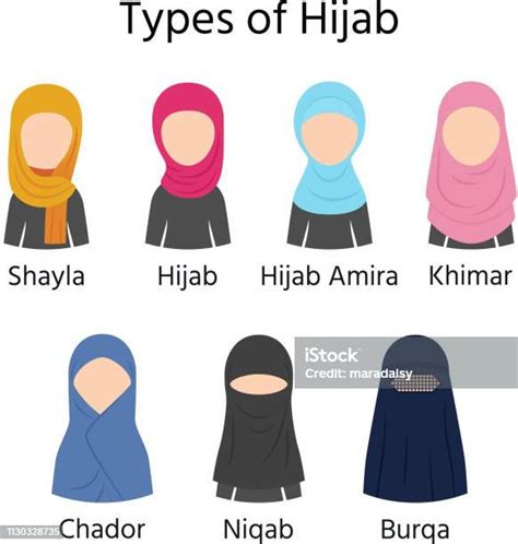 Types Of Hijab Vector Illustration Muslim Veils Stock Illustration