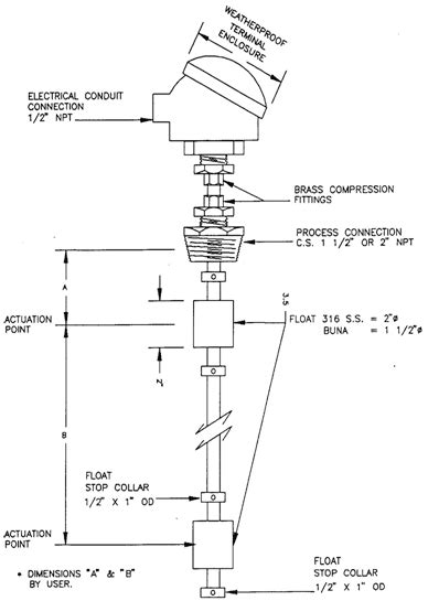 13 Float Switch Installation Diagram Robhosking Diagram