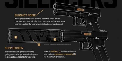 The spring and pistol allow the suppressor to move forward independently of the barrel, so the barrel is temporarily disconnected from the weight of the suppressor. How gun silencers work | Rebrn.com