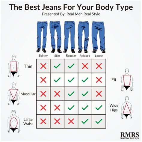 How To Buy The Perfect Pair Of Jeans For Your Body Type 5 Common