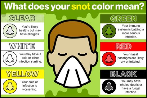 nasal snot reveals if you have health problems