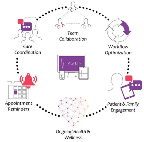 The Healthcare Industry And Workflow Solutions Business Collaboration