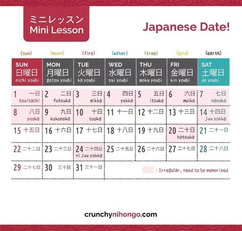 Japanese Dates Learn Japanese Words Japanese Language Learn Japanese