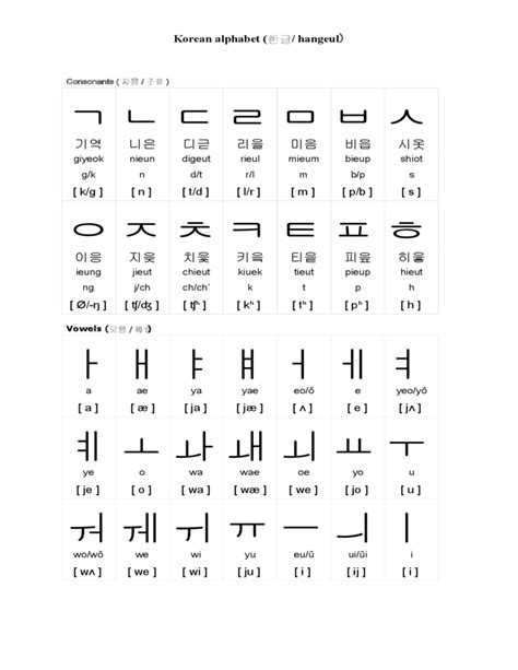 Korean Alphabet With English Translation Pdf