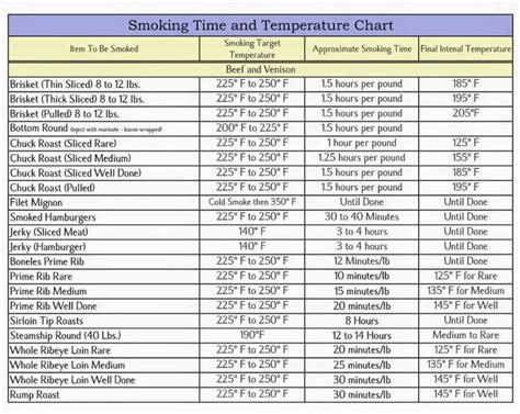 But some totally miss the mark. Pin on Smoker recipes