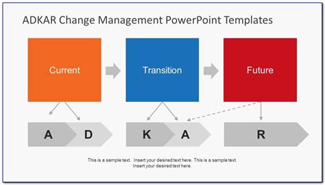 Change Management Powerpoint Presentation Template Prosecution2012