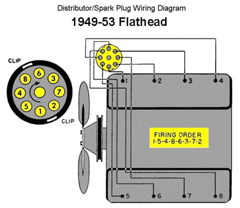 When ford started producing its mercury line of automobiles in 1939 it was decided that a more powerful engine would be needed to set apart mercury that is why the 239 ford v8 was put into production. flathead firing order questions | The H.A.M.B.