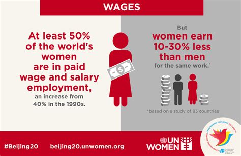 Women Earn 10 30 Less Than Men For The Same Work See Our Infographic