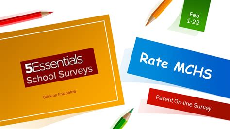 Parents Survey 5 Essentials News Madison County High School