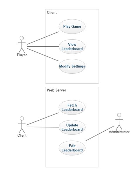 Uml How Do You Go From High Level To Low Level Use Case Diagram Sexiz Pix